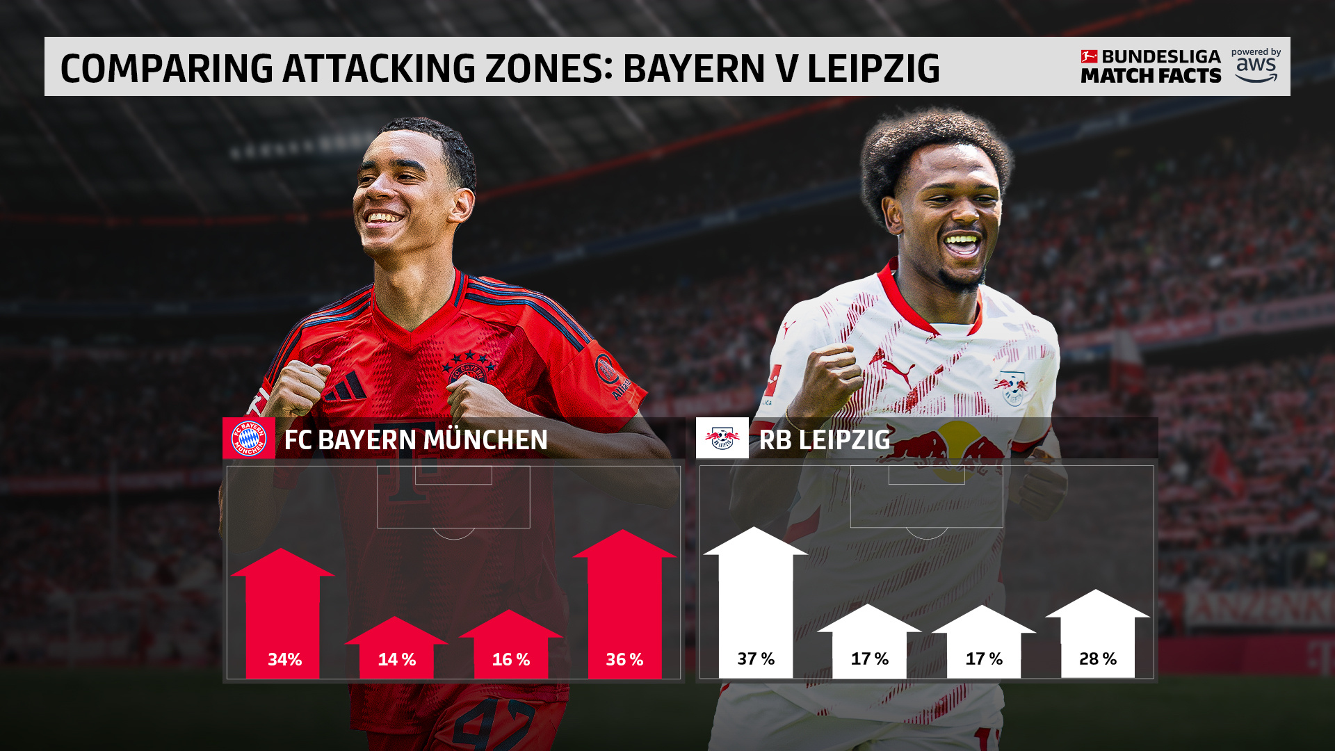 杏彩体育链接-拜仁冷门胜出,1-0淘汰对手晋级四强