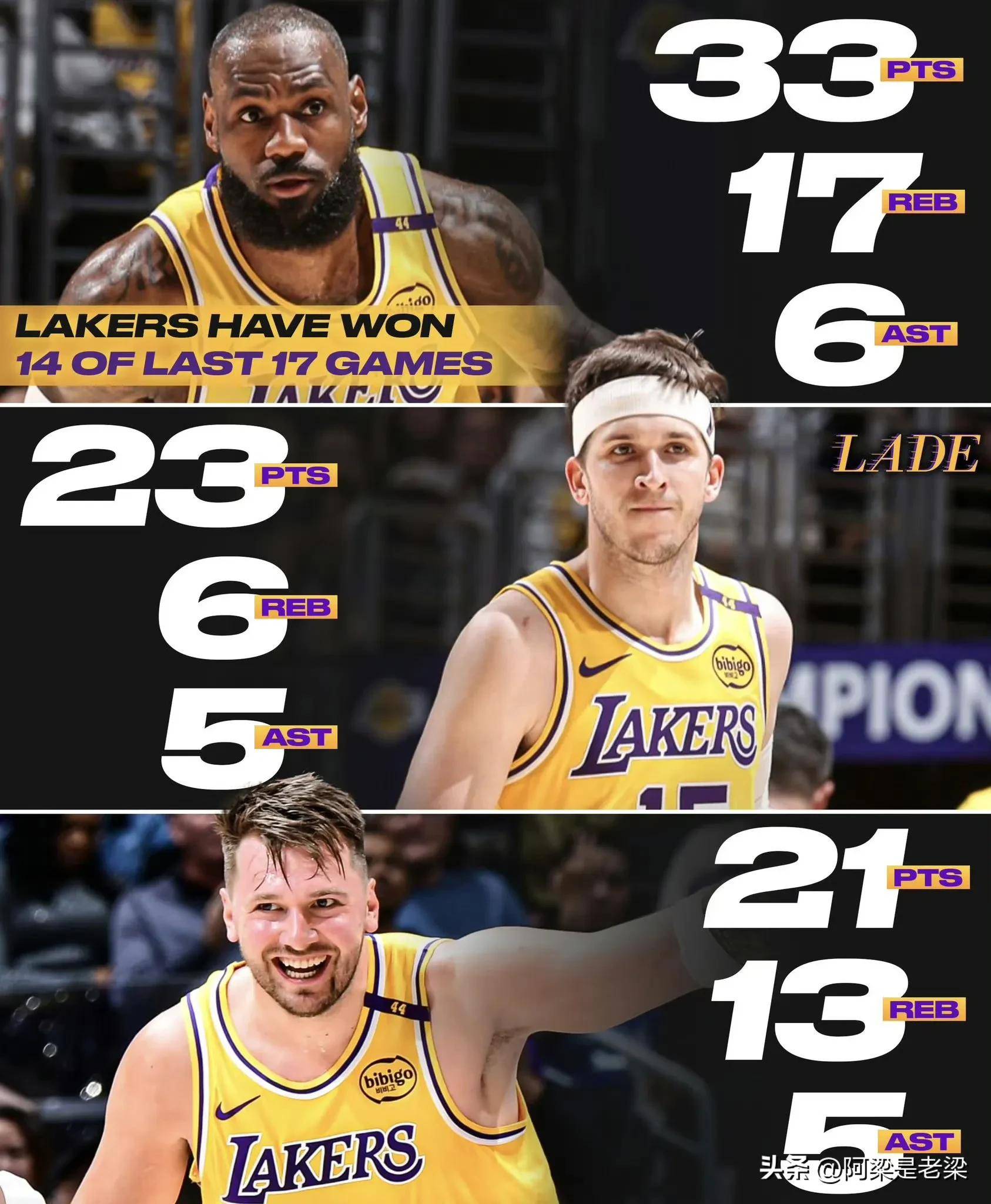 杏彩体育新闻-湖人擒黄蜂，詹皇表现出色攻防两端