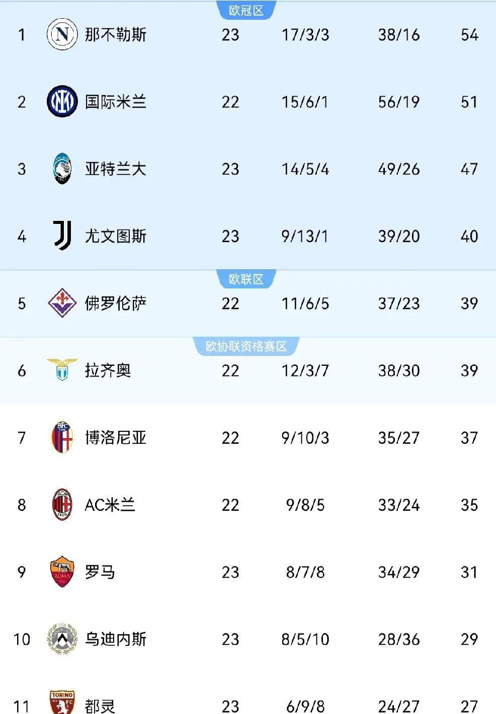 杏彩体育平台-包含AC米兰迎来四连胜,升至积分榜第二位的词条