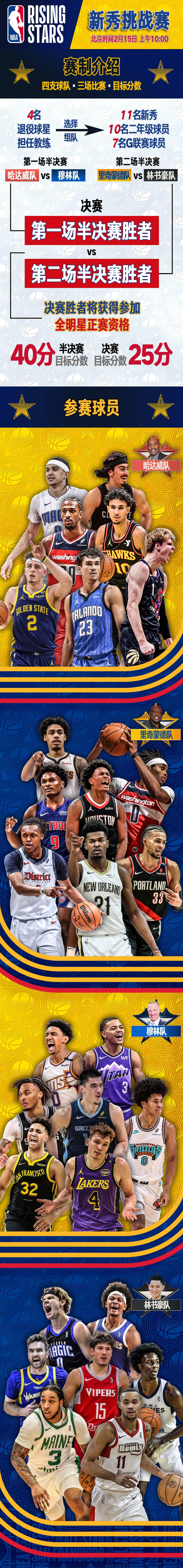 球队新秀获得全明星技巧挑战赛冠军 球队新秀获得全明星技巧挑战赛冠军